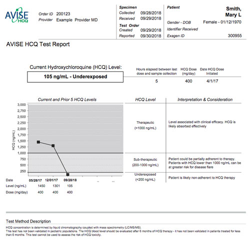 AVISE HCQ Test Report