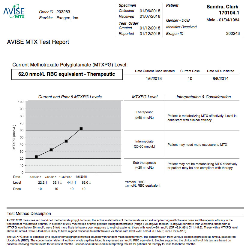 AVISE MTX Test Report