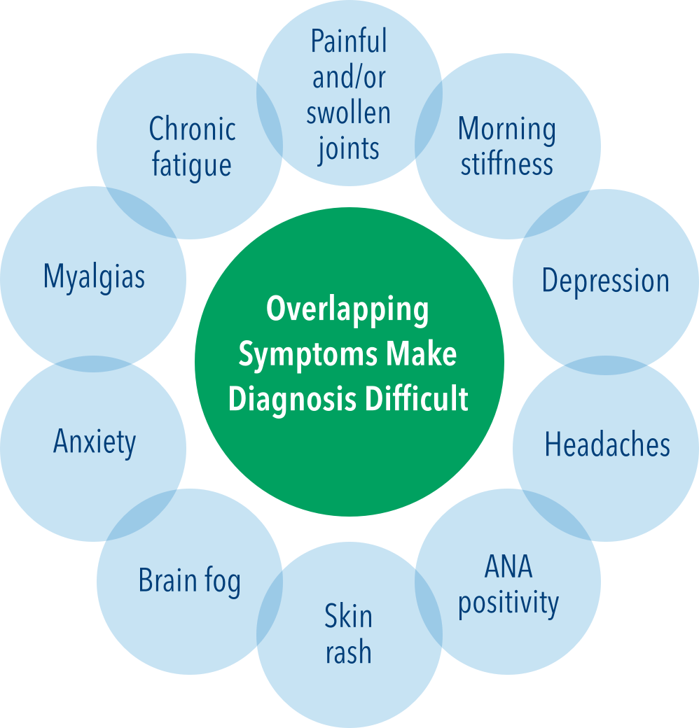 Lupus Symptoms Checklist Pdf - Infoupdate.org