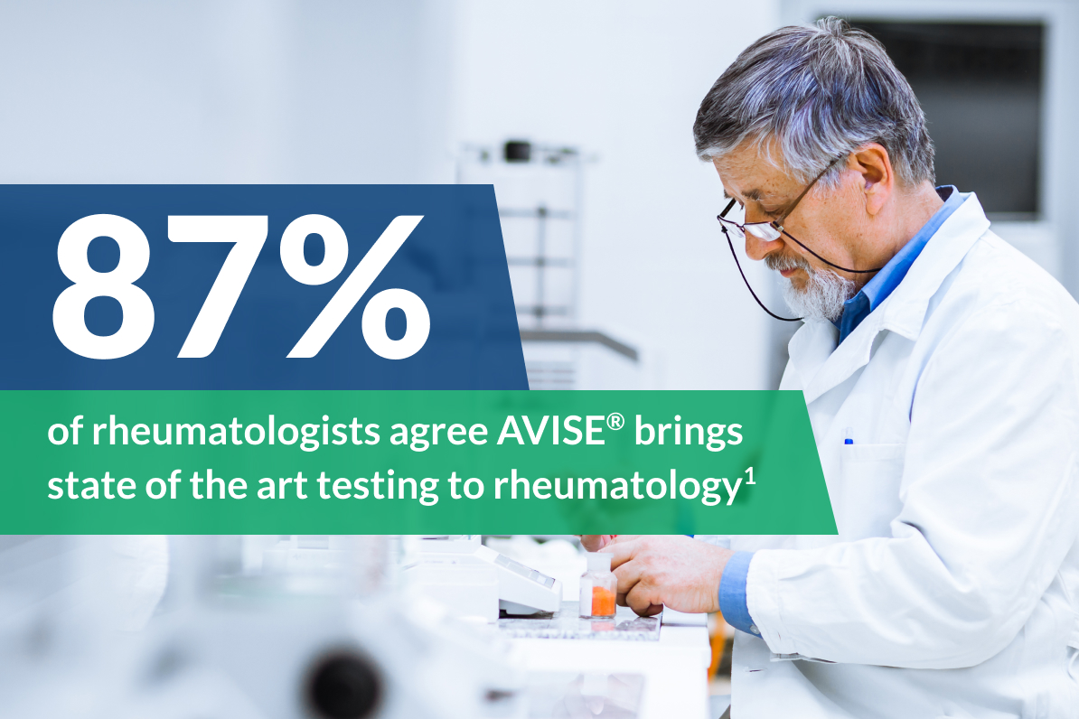 87% of rheumatologists agree AVISE® brings state of the art testing to rheumatology